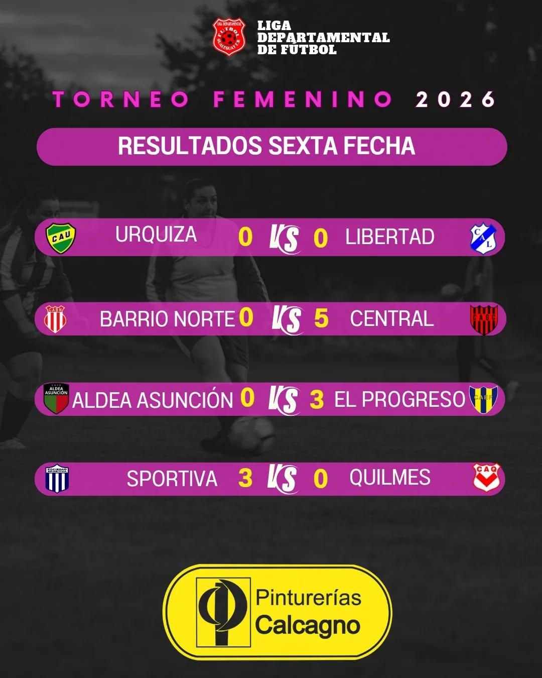 Resultados Fecha 6 · Primera Femenino