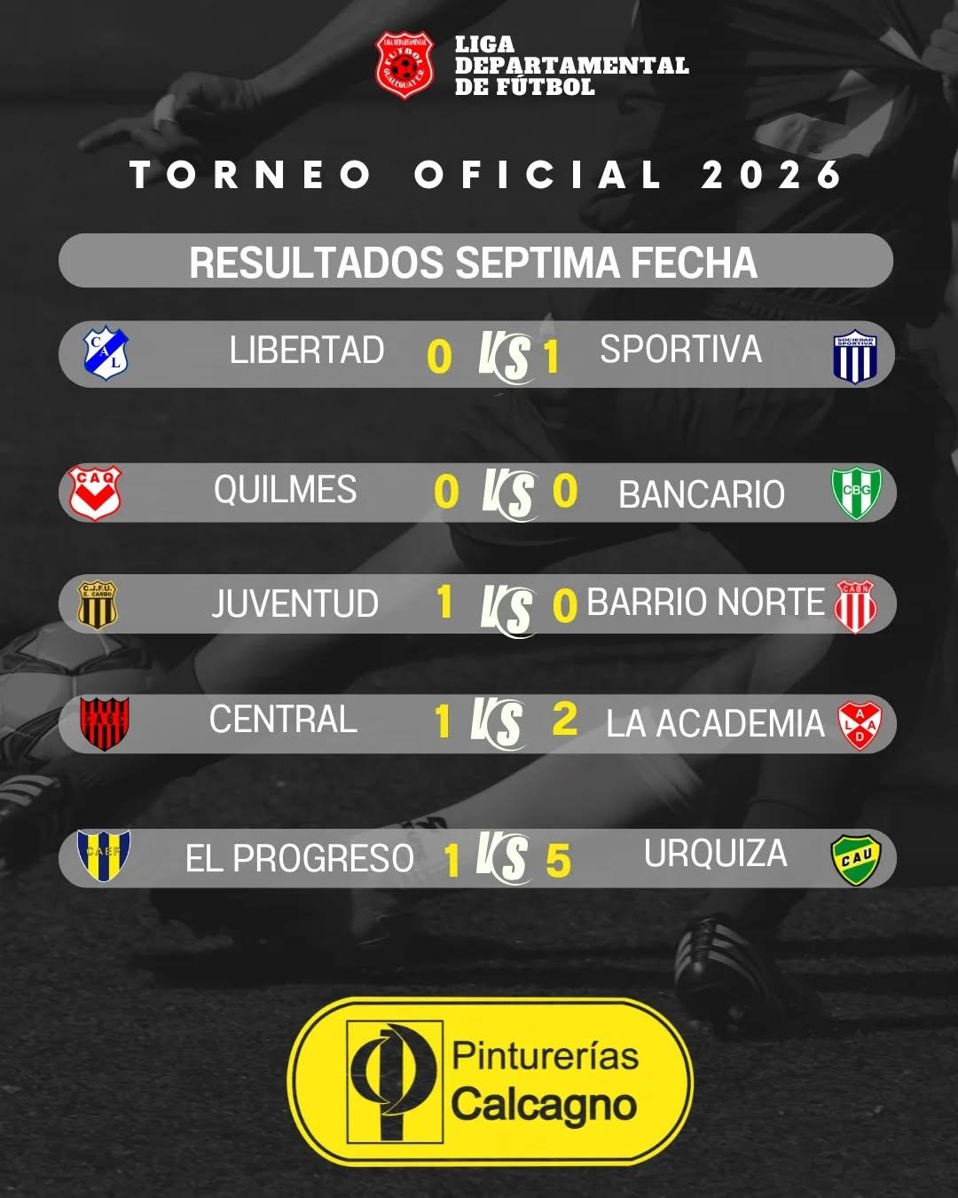 Resultados Fecha 7 · Primera Masculino