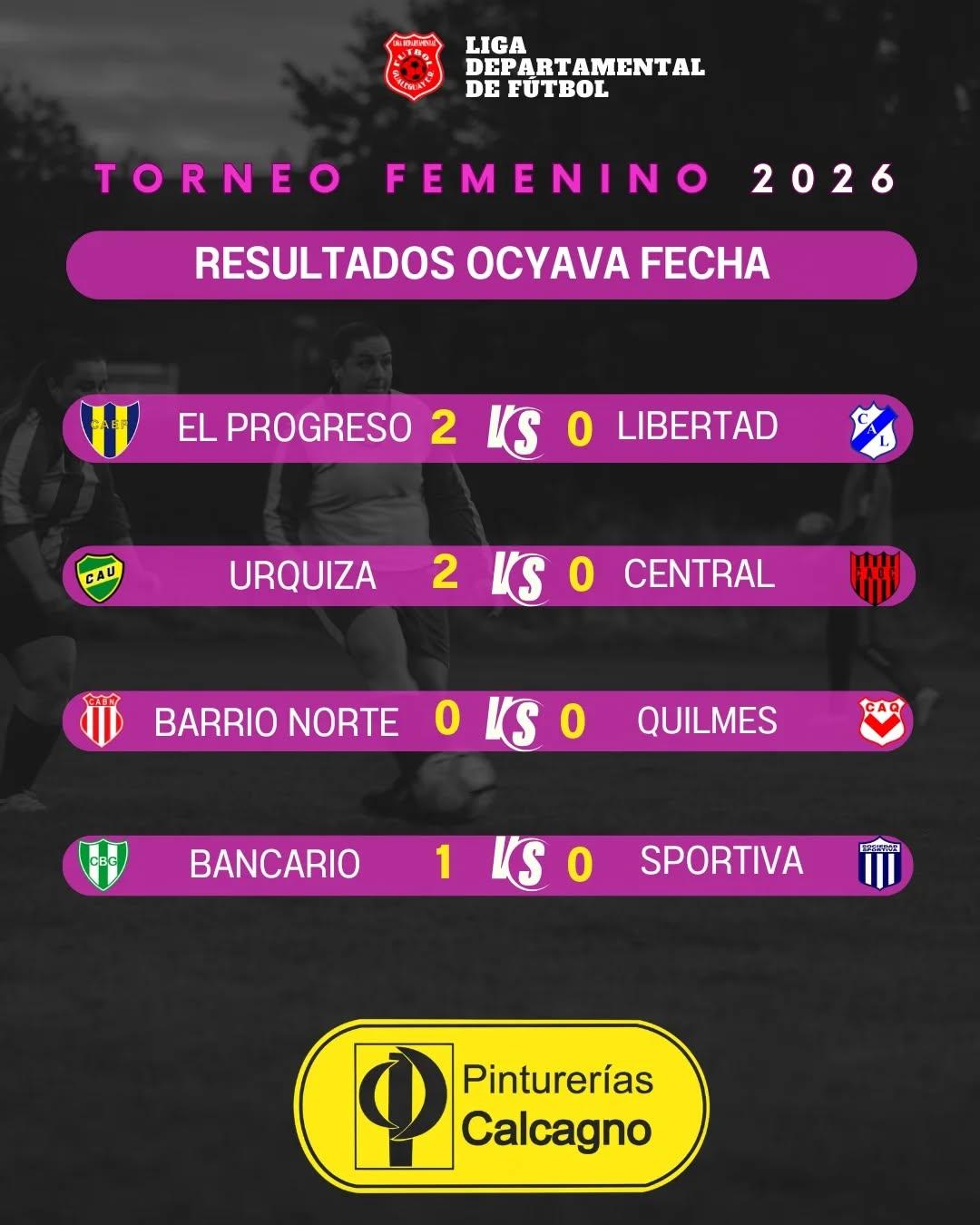 Resultados Fecha 8 · Primera Femenino
